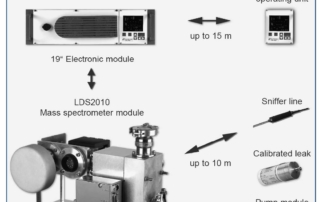 Inficon Detectoare Modulare